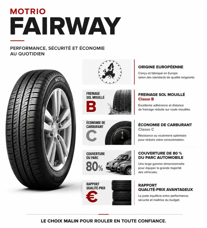 Infographie des caractéristiques techniques et avantages des pneus Motrio Fairway