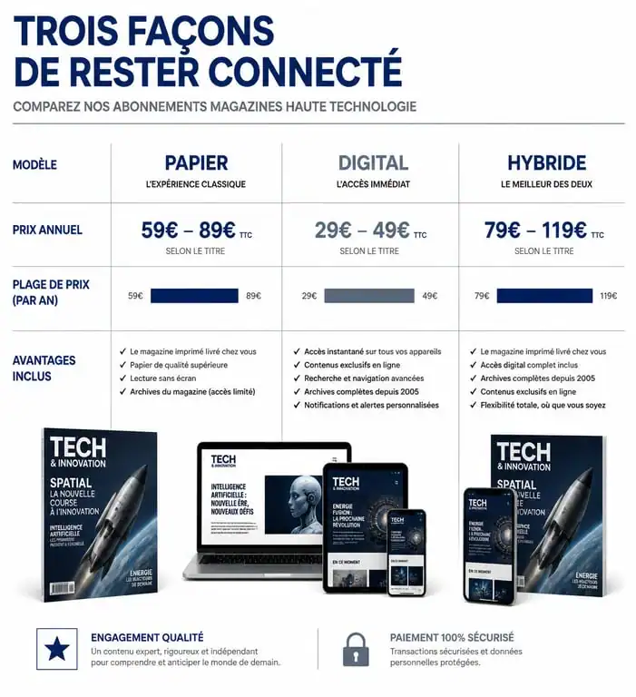 Comparatif des abonnements aux magazines high tech : papier, numérique et offre couplée