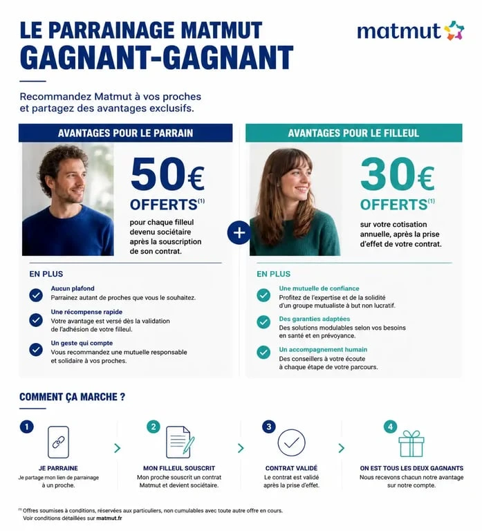 Tableau récapitulatif des avantages du parrainage Matmut pour les assurés