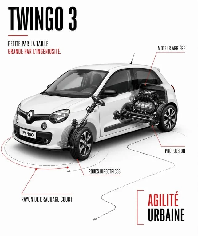 Twingo 3 propulsion ou traction : schéma du moteur arrière et des roues arrière motrices